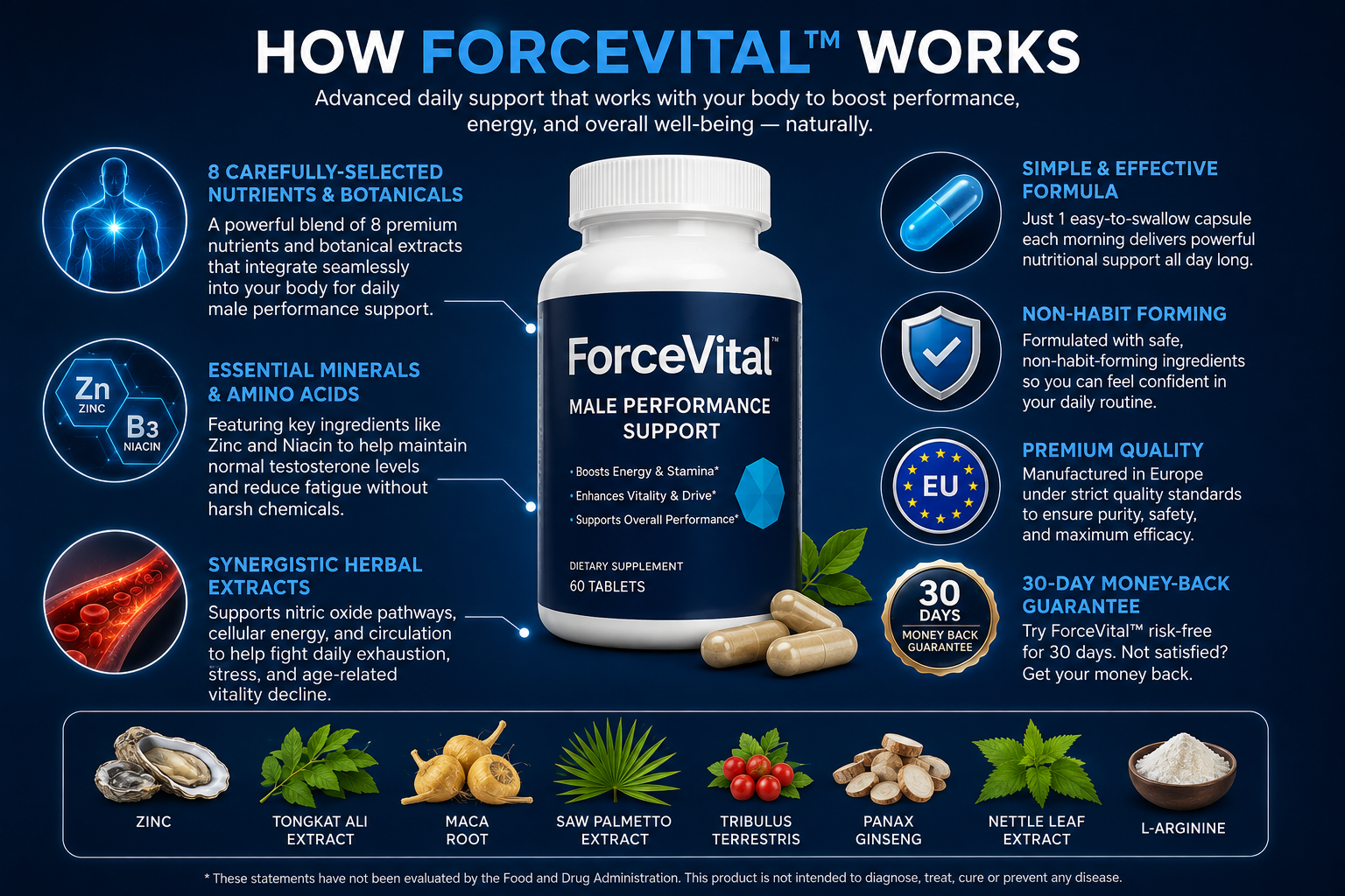 Demonstration showing ForceVital single capsule dosage and natural ingredient blend