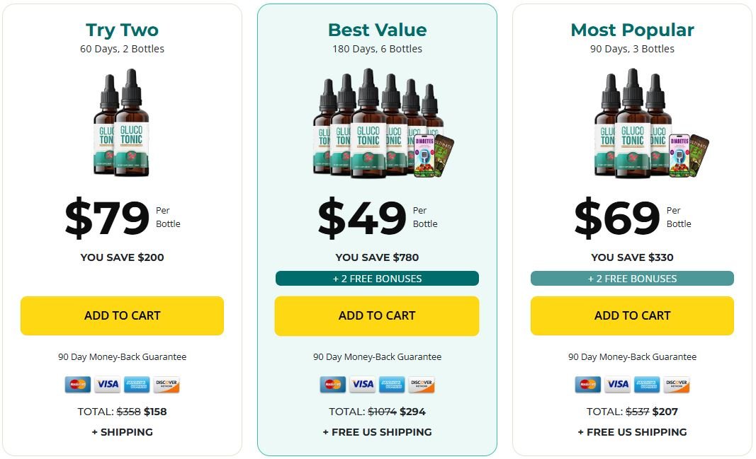 GlucoTonic official checkout page showing bottle packages, discounts, pricing, and available offers