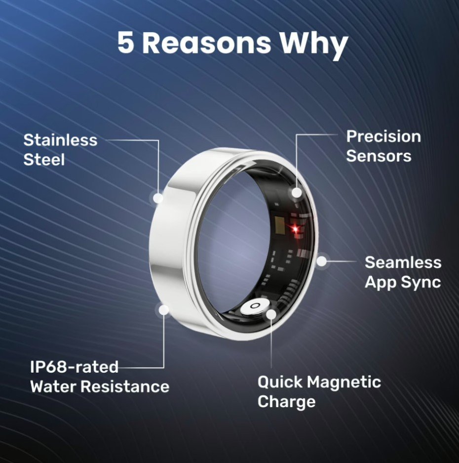 iRingo Pro smart ring connected to the FitnessMax app for wellness tracking